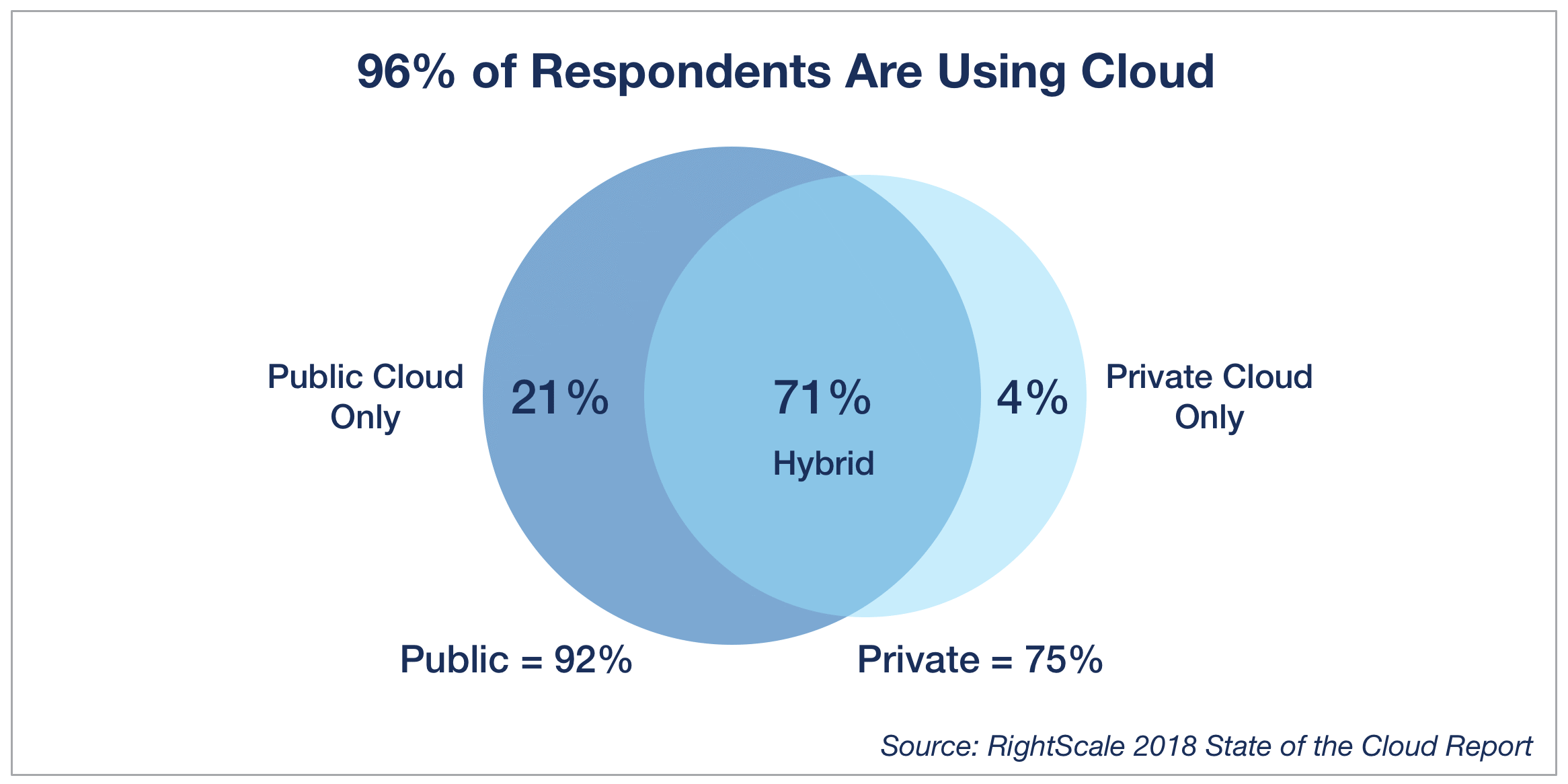 State of the Cloud Report: See the Latest Cloud Trends